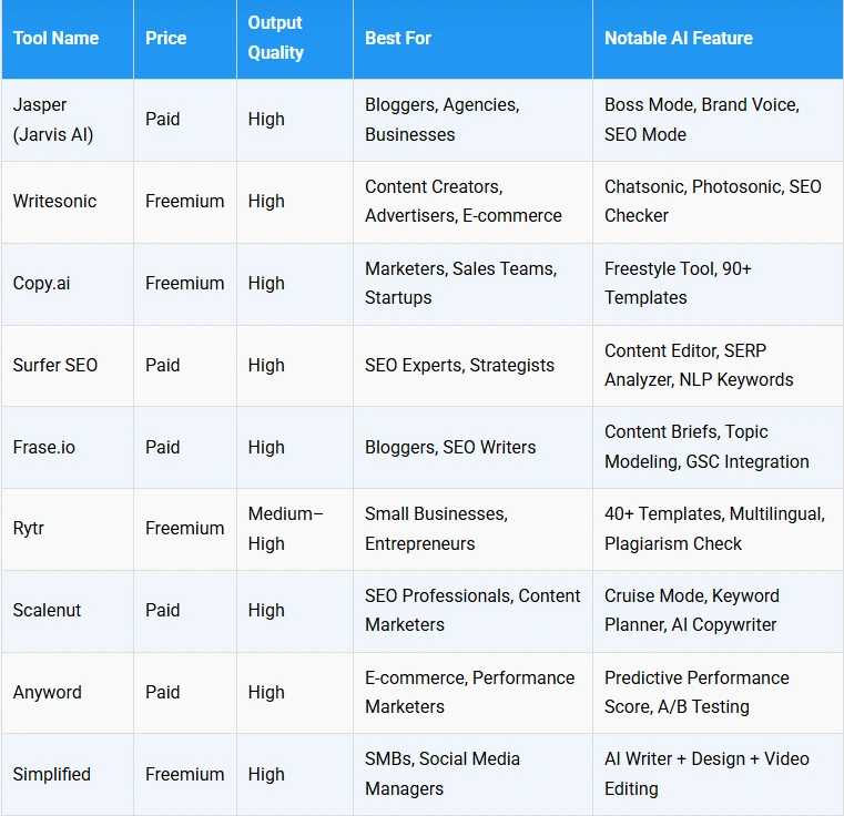 Content Creation Tools