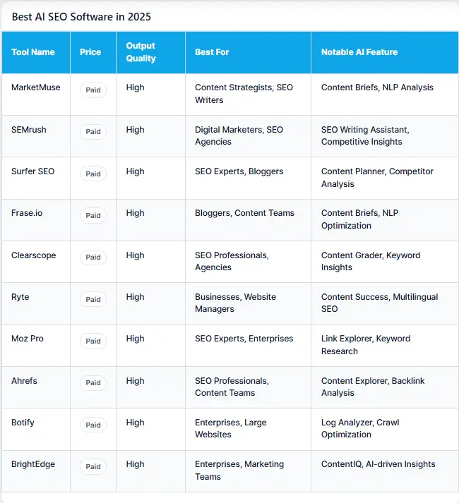 best ai seo software